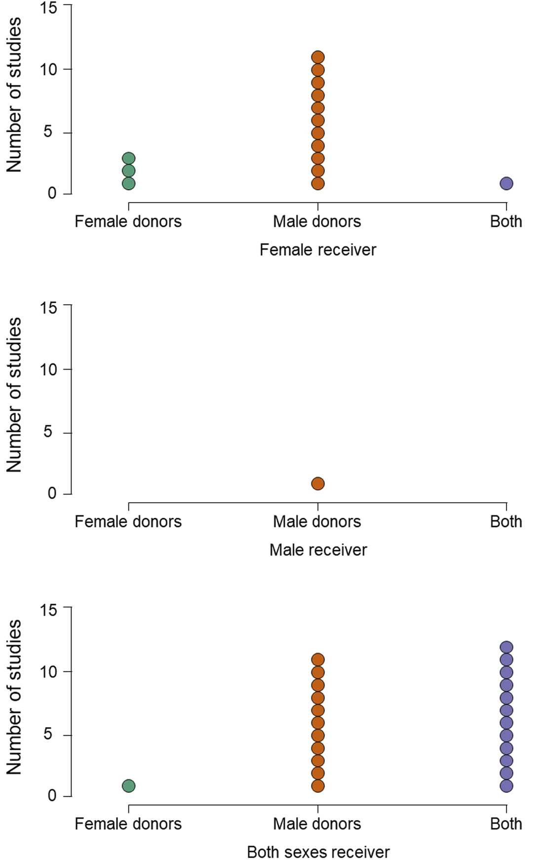 Emotional expression in human odour, Evolutionary Human Sciences