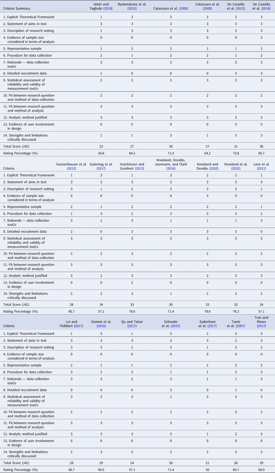 The Relationship between Beliefs about Emotions and Emotion Regulation ...