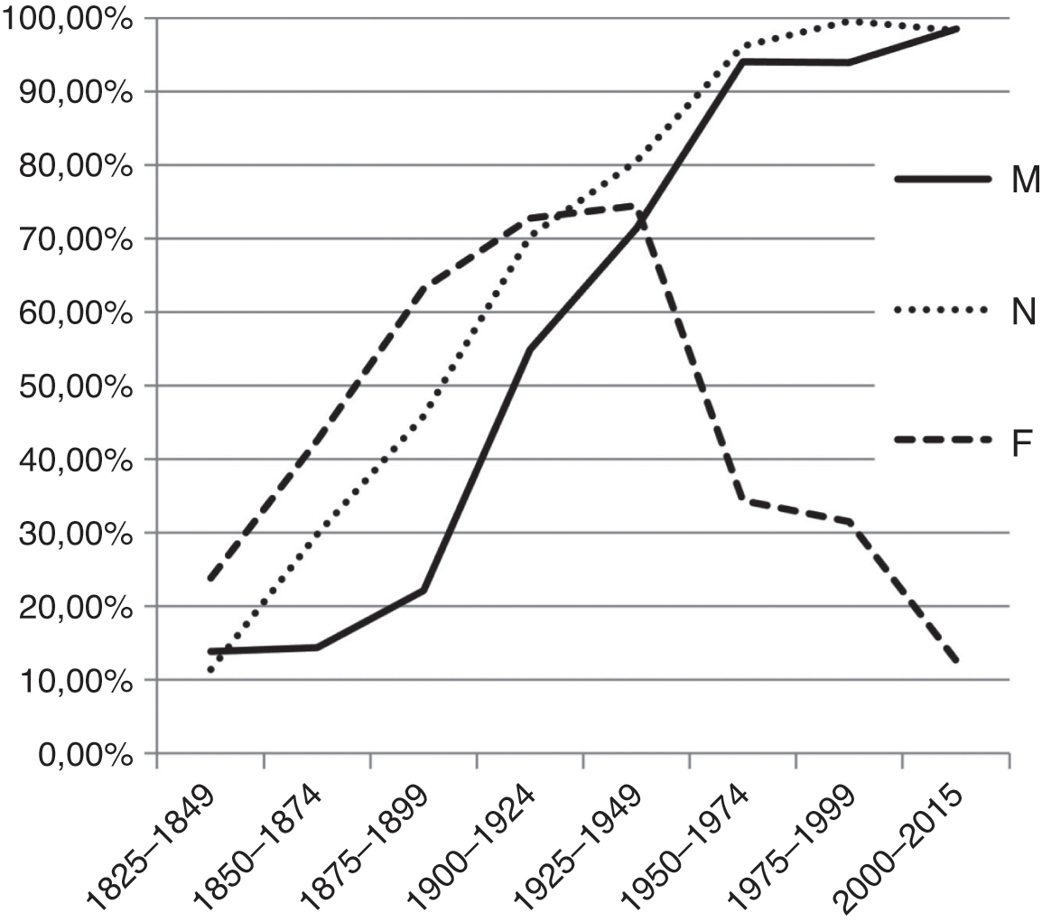 Language Change And Cognitive Linguistics