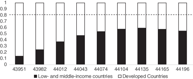 The Objectives of the EU's Social Market Economy Revisited (Part I) -  Sustainable Value Creation in the European Union