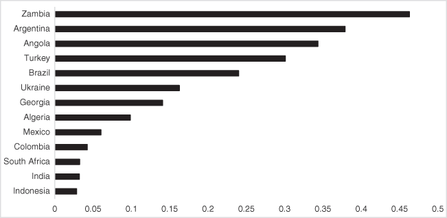 The Objectives of the EU's Social Market Economy Revisited (Part I