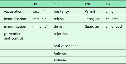 Parental Childhood Vaccine Hesitancy And Predicting Uptake Of ...