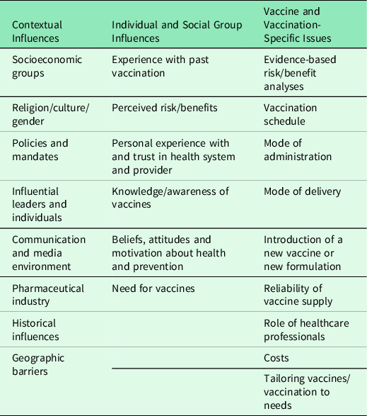 Parental Childhood Vaccine Hesitancy And Predicting Uptake Of ...