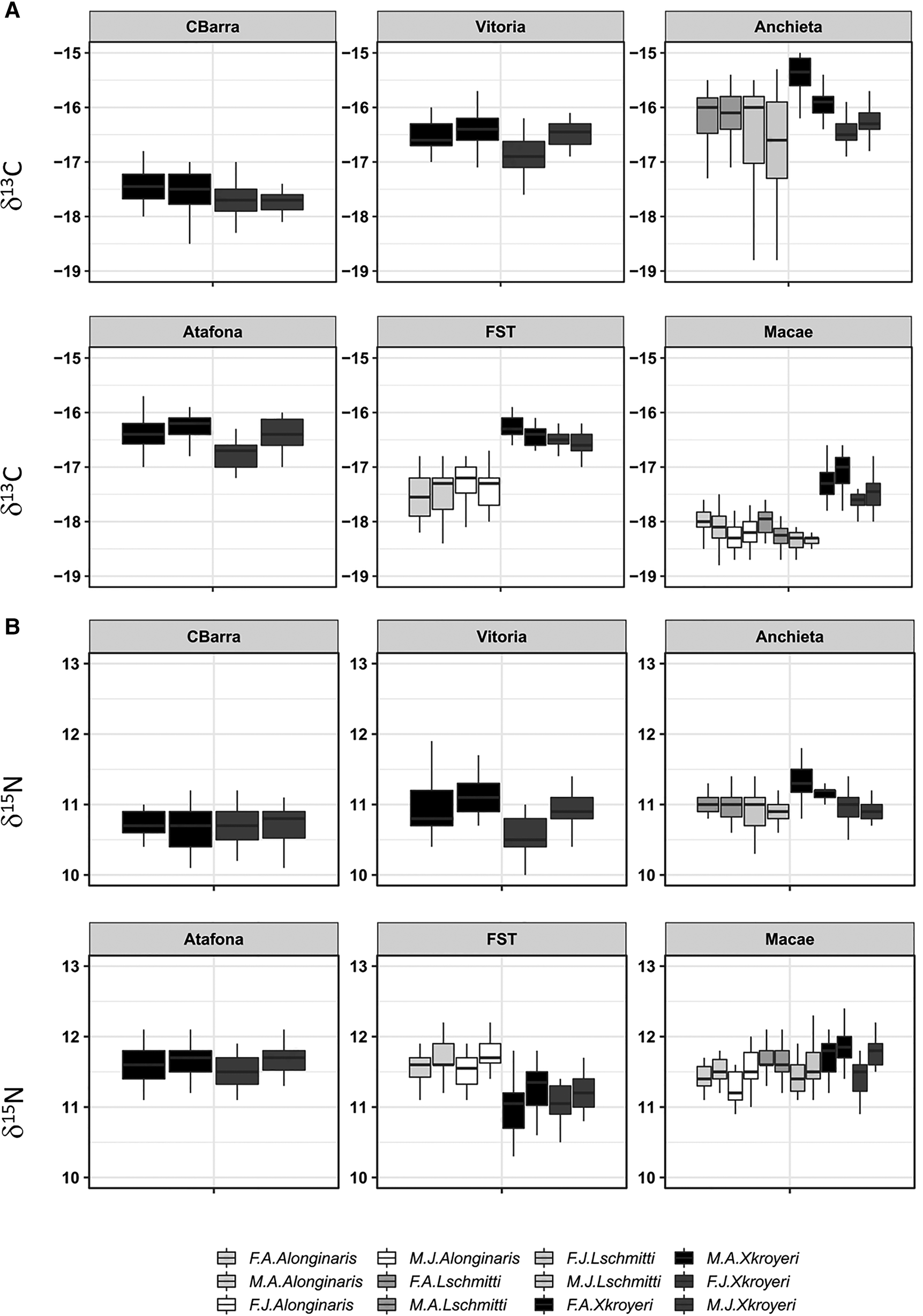 PDF) Fishing Strategies and Niche Partitioning Among Coastal Fishers in  Southern Brazil