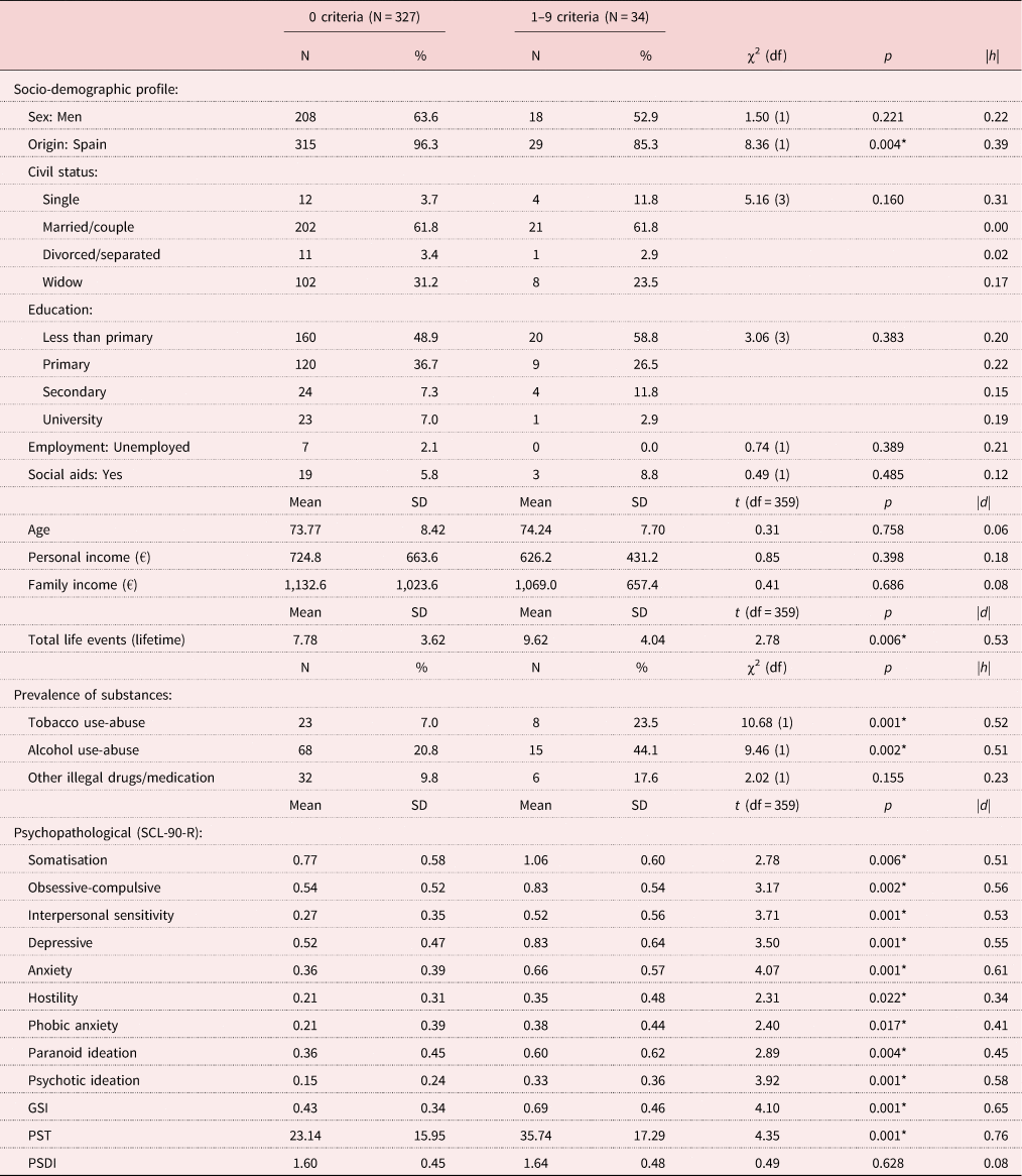 PDF) DIFFERENCE BETWEEN SPORTS BETTING AND GAMBLING ON THE ASPECT OF  EDUCATIONAL LEVEL OF CITIZENS WHO ARE ACTIVE USERS OF THE GAMES OF CHANCE  IN THE REPUBLIC OF MACEDONIA