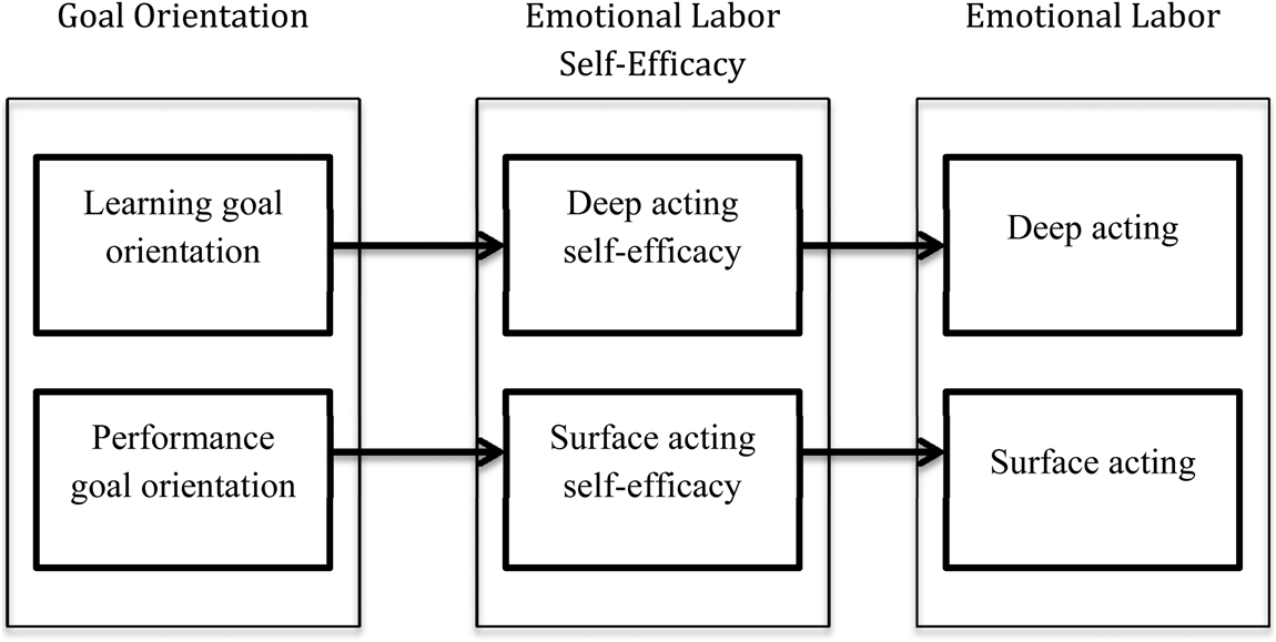 3 Conceptual framework by Hennig-Thurau et al. (2006). x 1