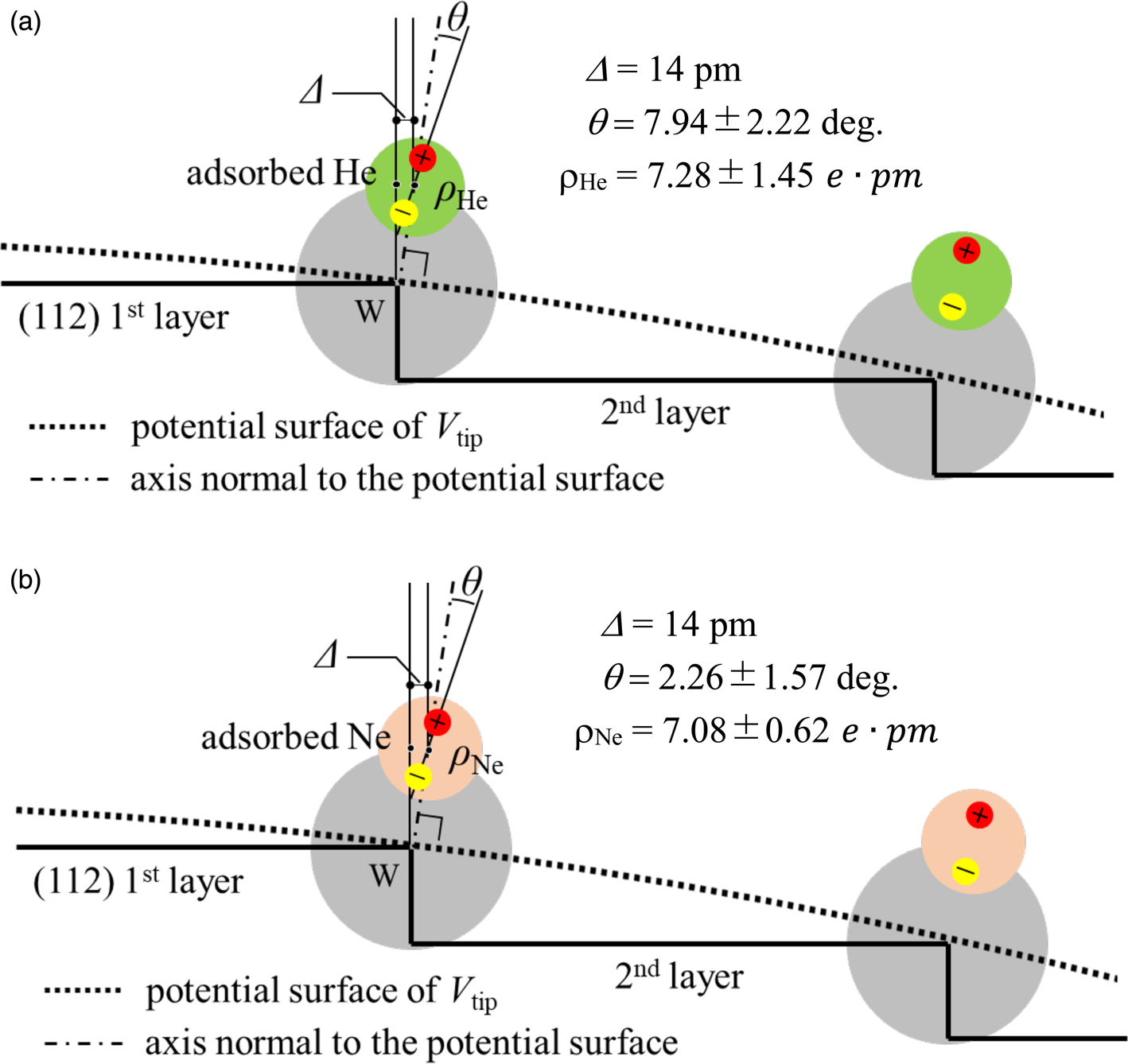 Comparative Studies On Local Barrier Field Variations Above Field ...