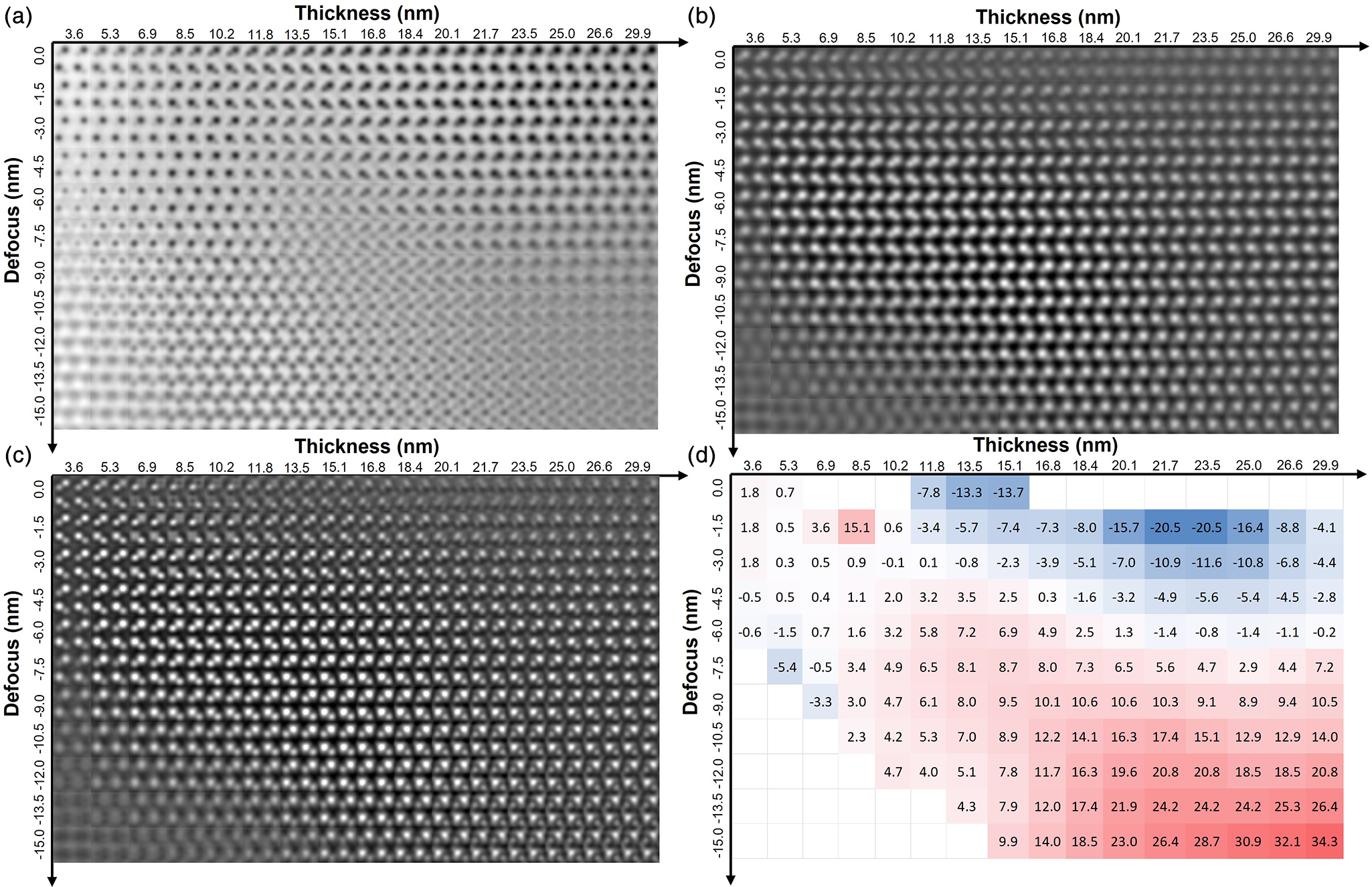 Accuracy of Local Polarization Measurements by Scanning Transmission ...