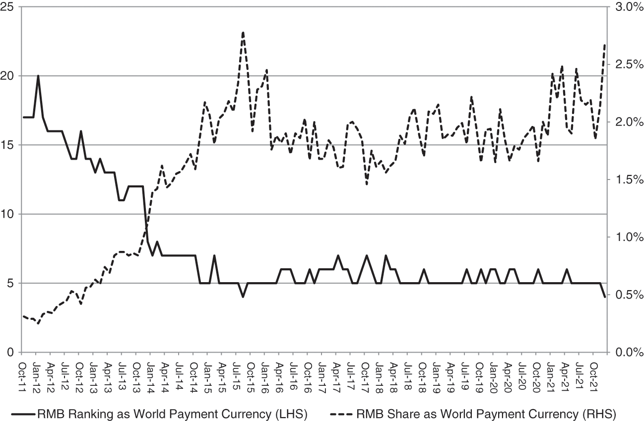 The RMB in the Global Economy