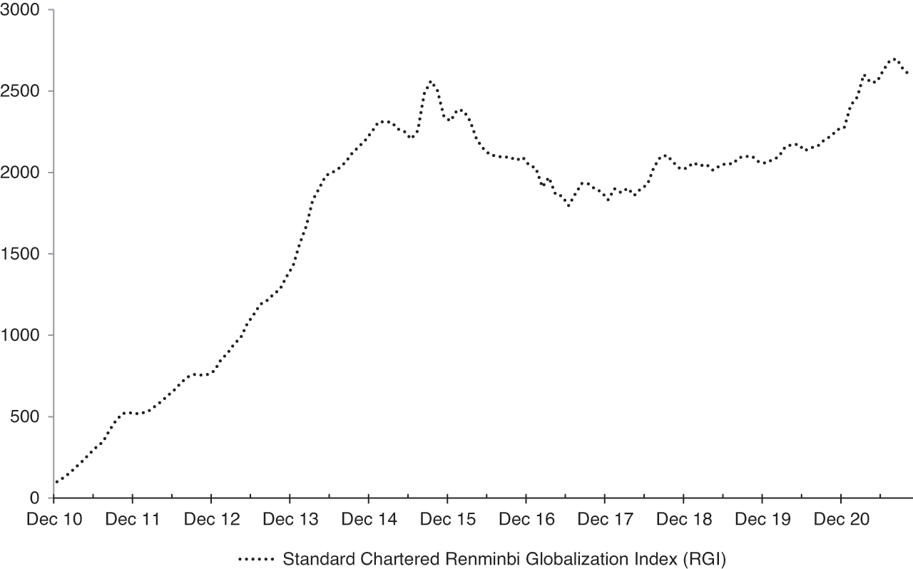 The RMB in the Global Economy