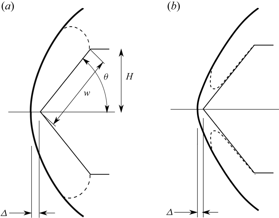 Computational analysis of experiments on shock detachment in hypersonic ...