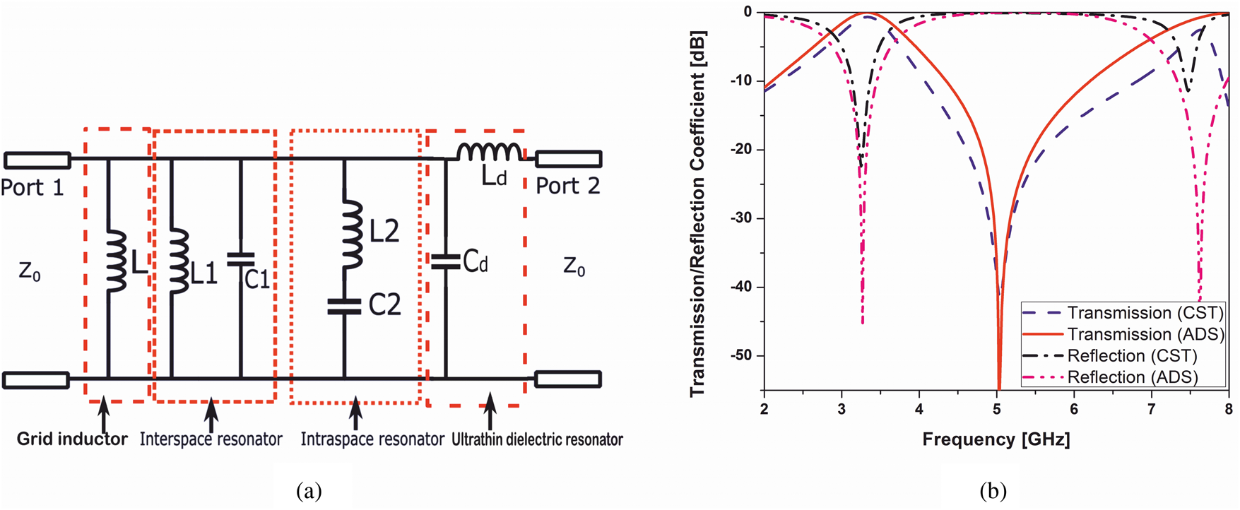 Compact, Flexible And Highly Selective Wideband Complementary FSS With ...