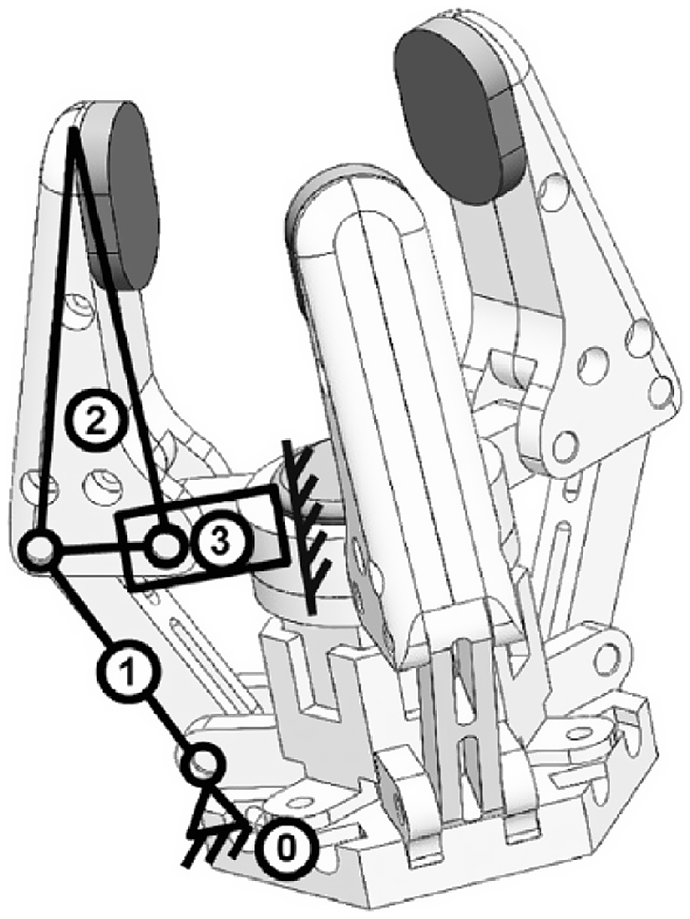 3 finger hot sale gripper mechanism