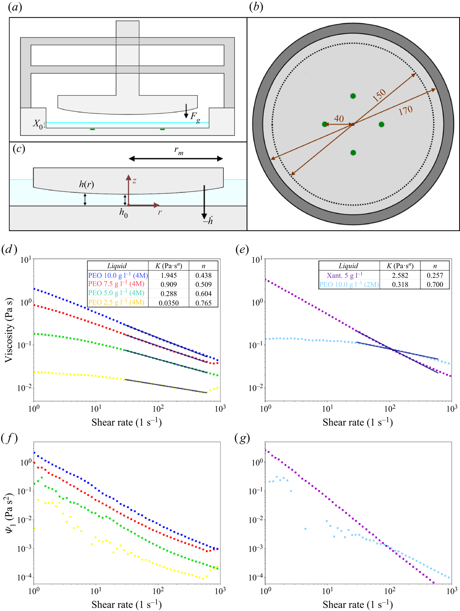 High Velocity Impact On A Thin (non-Newtonian) Fluid Layer | Journal Of ...