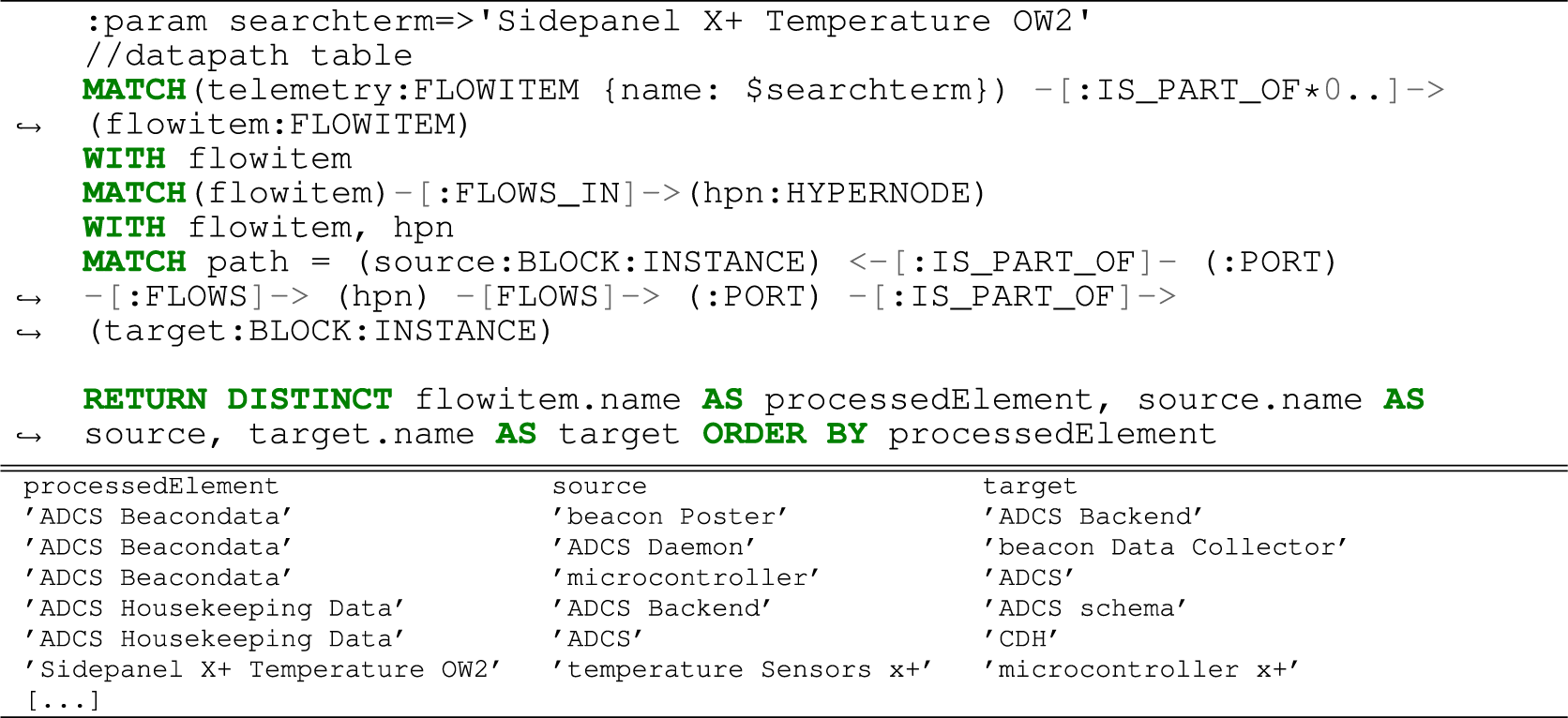 An approach for system analysis with model-based systems engineering ...