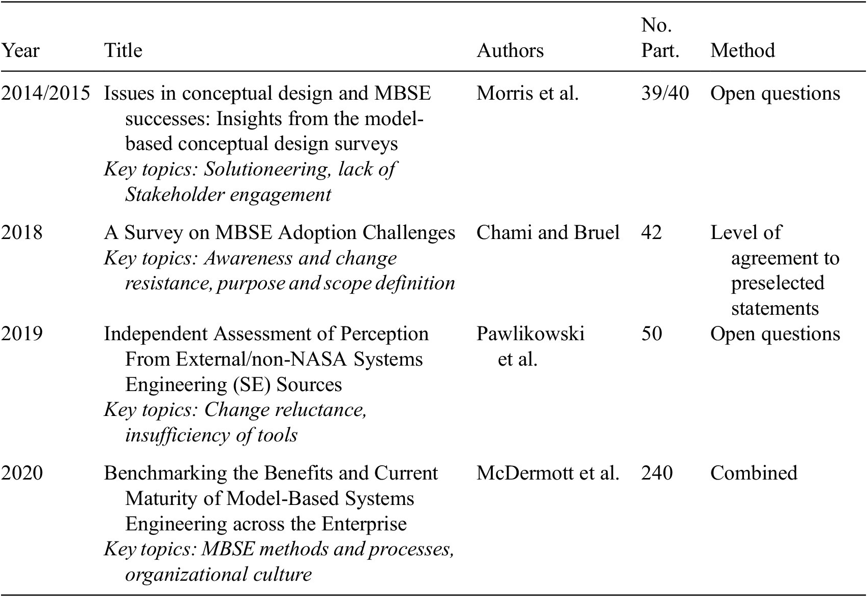 An Approach For System Analysis With Model-based Systems Engineering ...