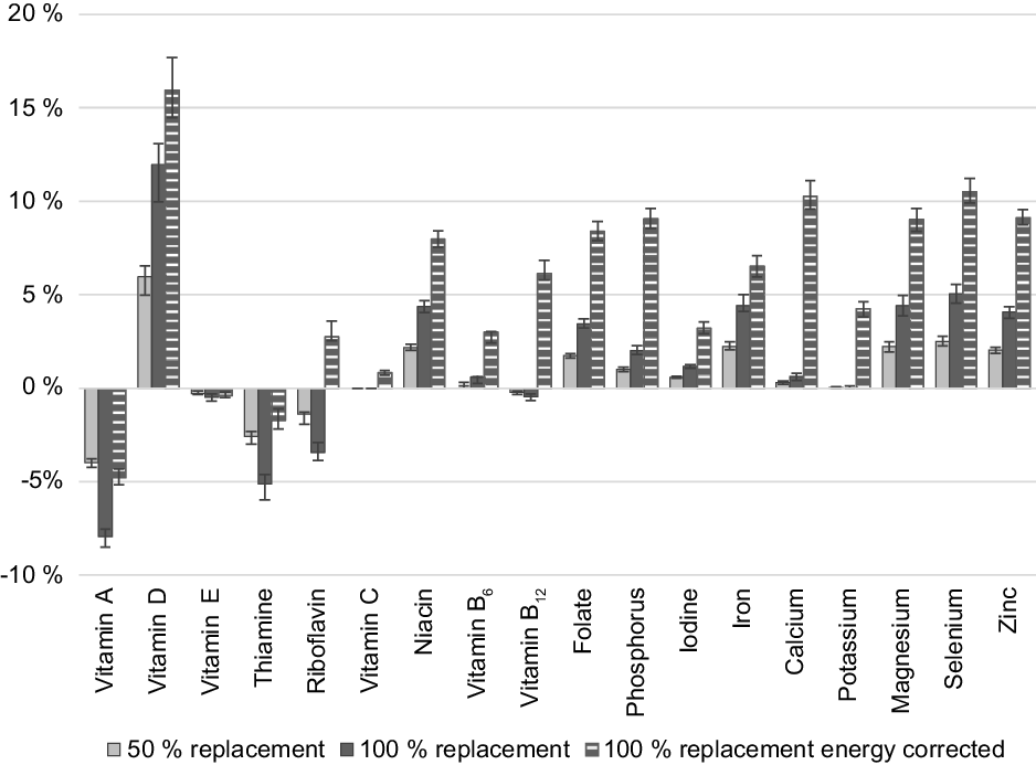 Consumption Of Foods With The Keyhole Front-of-pack Nutrition Label ...