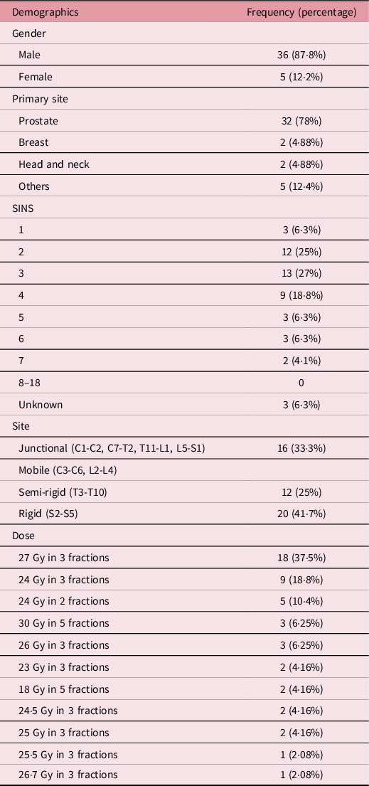 The vertebral compression ratio is calculated using the following