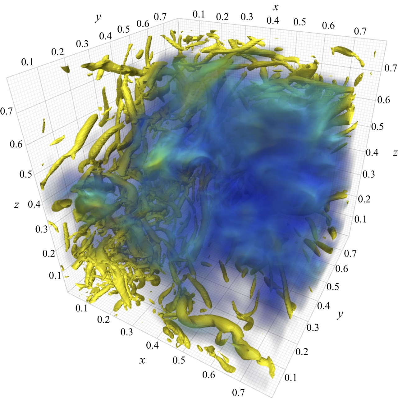 Introducing JFM Notebooks | Journal of Fluid Mechanics | Cambridge