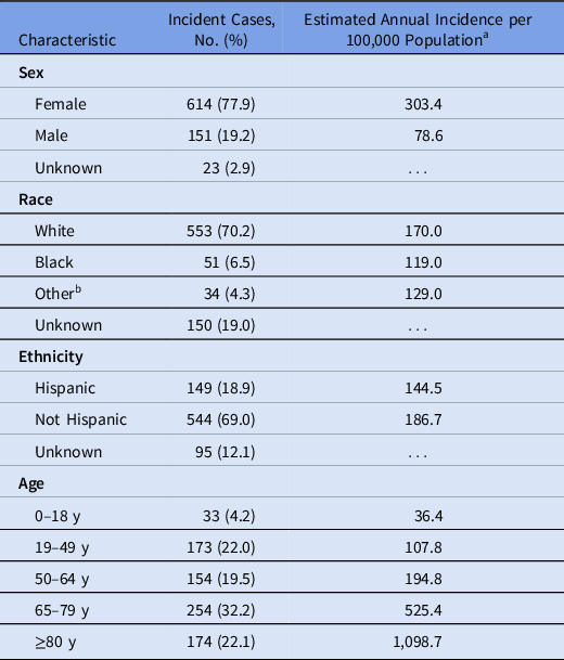 Frontiers  A Review of SHV Extended-Spectrum β-Lactamases