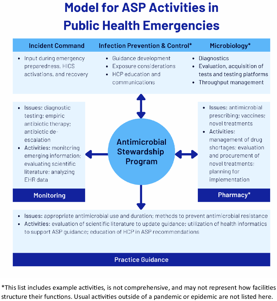 Public Perceptions and Preferences for Antibiotics: Considerations for  Health Communication (December 14, 2022 12pm CST) - Alabama Regional Center  for Infection Prevention & Control, Training and Technical Assistance  (ARCIPC)