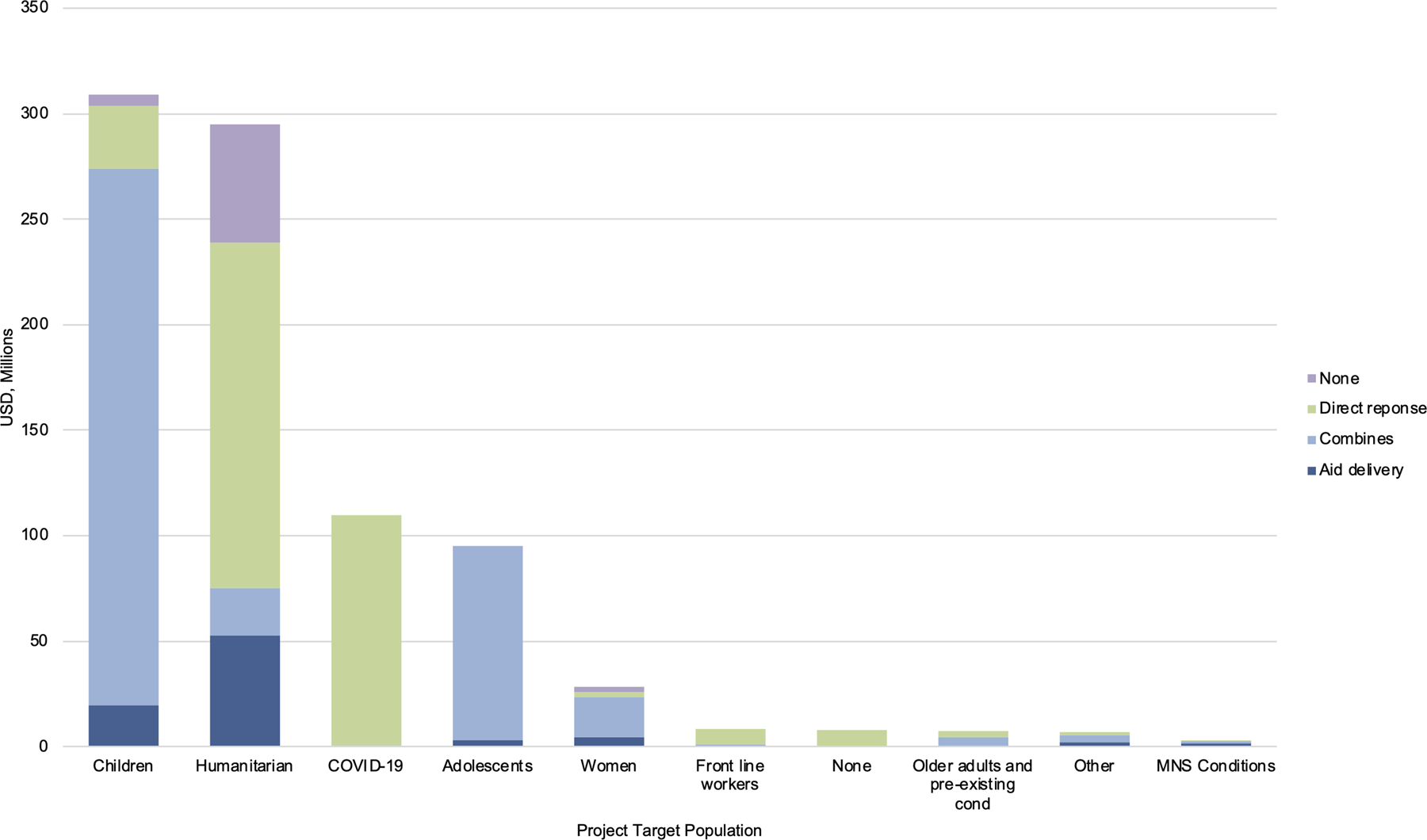 UNSDG  Policy Brief: COVID-19 and the Need for Action on Mental