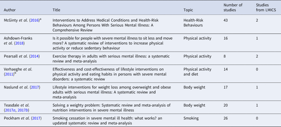 Effectiveness of interventions to address obesity and health risk ...