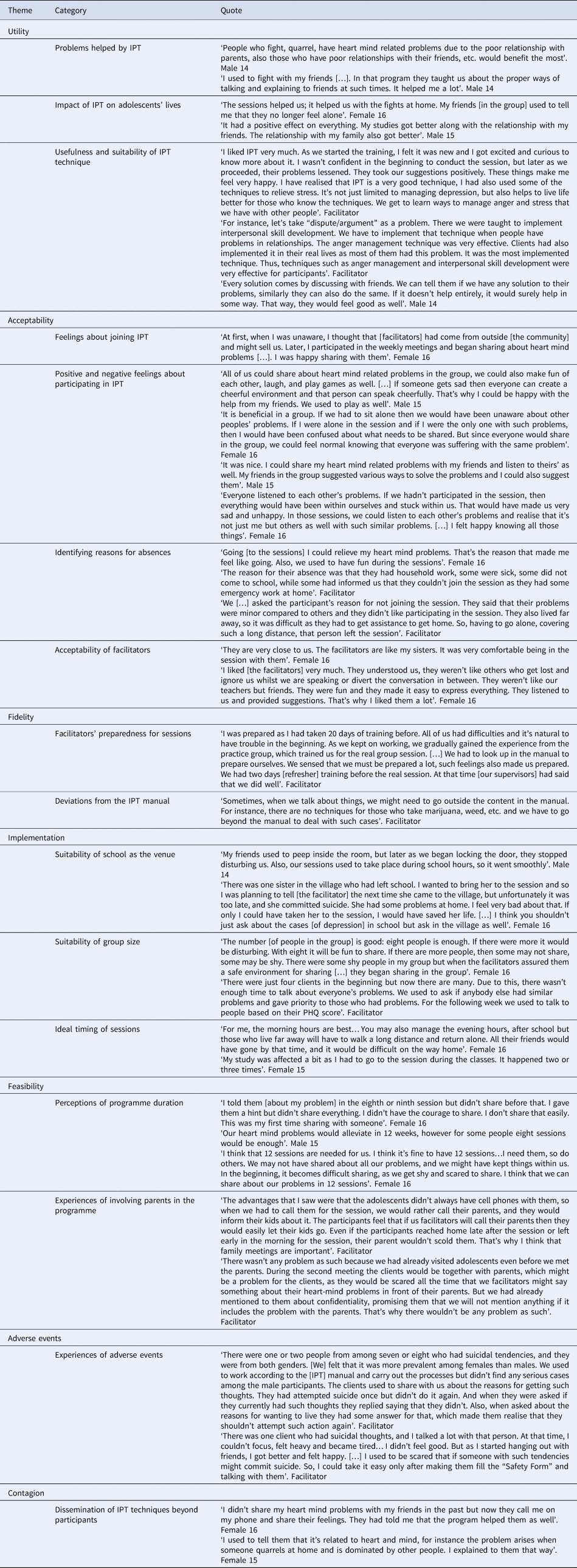 School-based group interpersonal therapy for adolescents with depression in  rural Nepal: a mixed methods study exploring feasibility, acceptability,  and cost, Cambridge Prisms: Global Mental Health