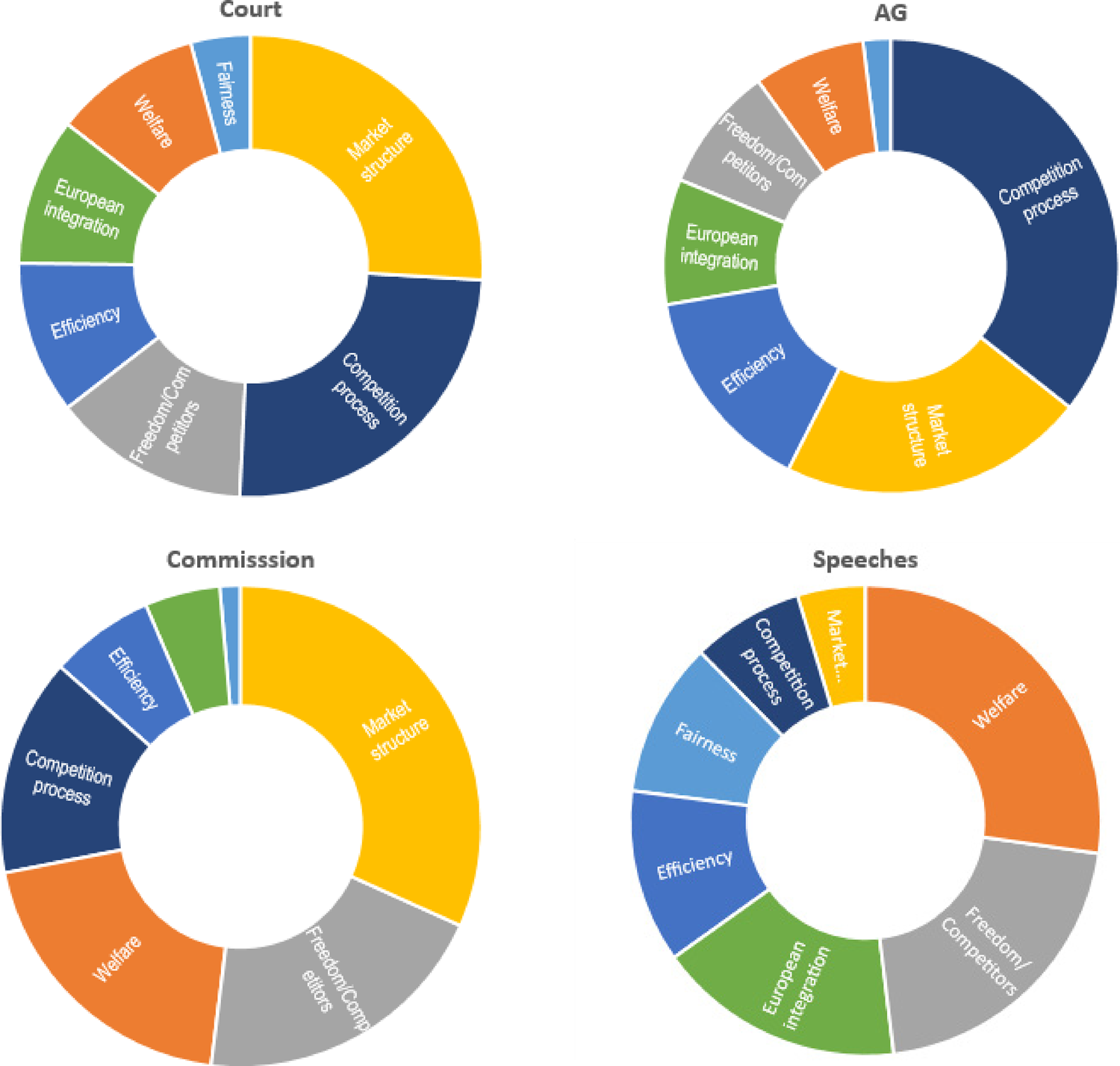 The goals of EU competition law: a comprehensive empirical