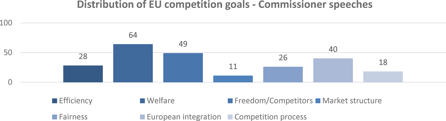 The goals of EU competition law: a comprehensive empirical