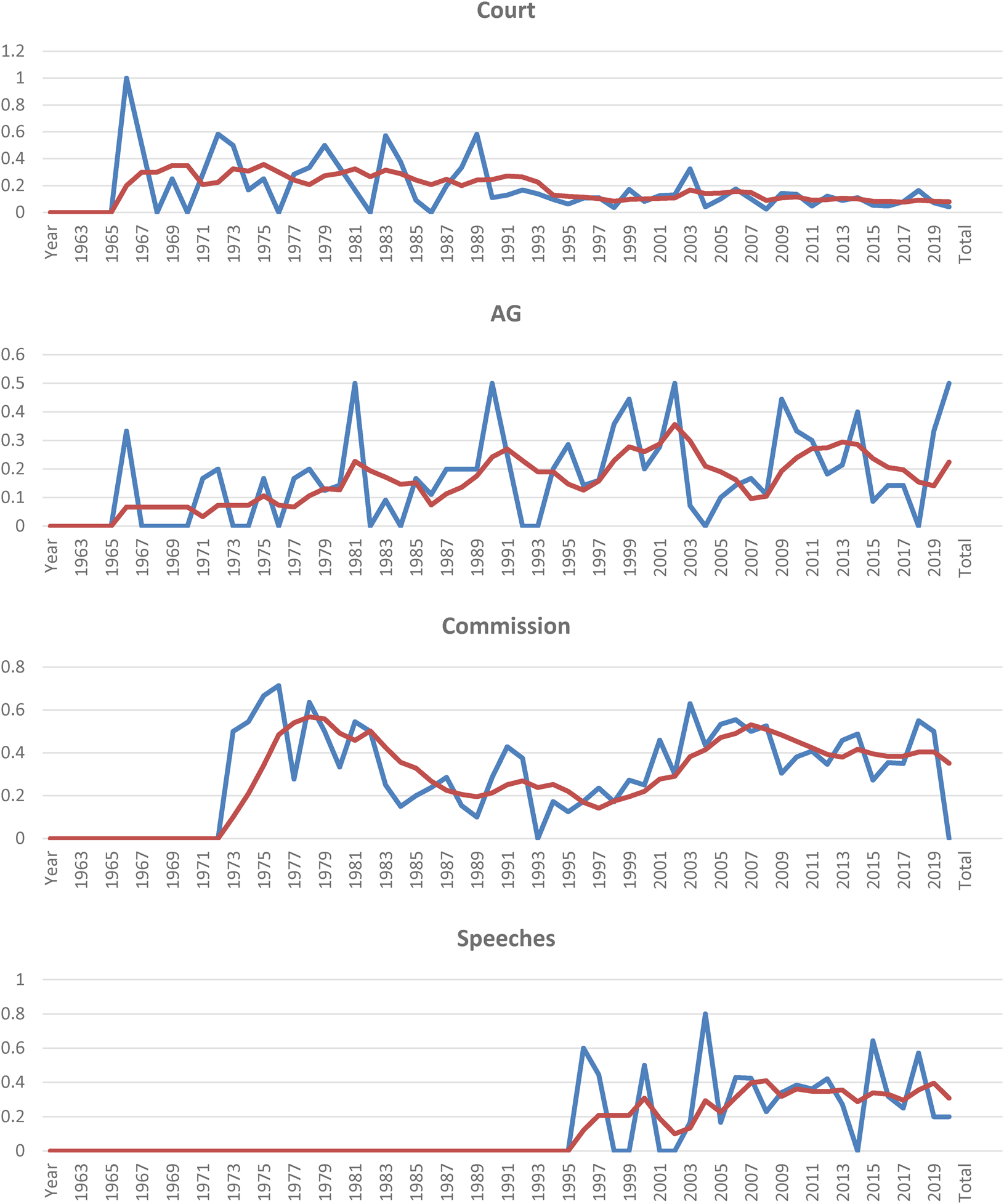 The goals of EU competition law: a comprehensive empirical