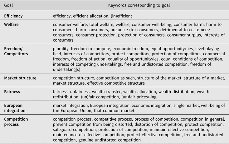 The goals of EU competition law: a comprehensive empirical