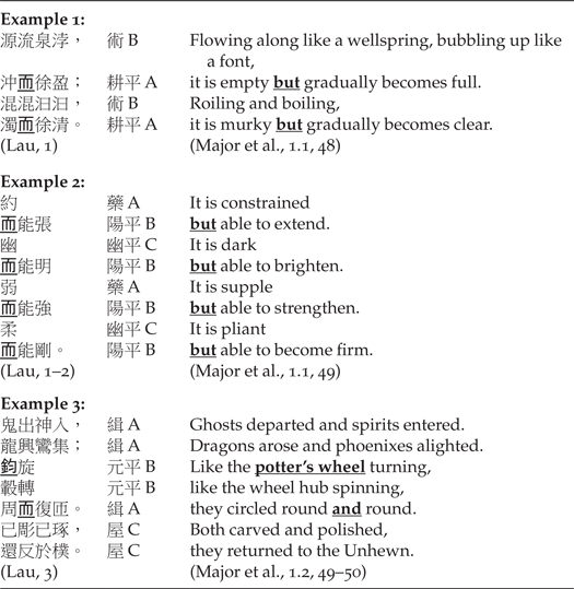 THE SOUNDSCAPE OF THE HUAINANZI 淮南子: POETRY, PERFORMANCE