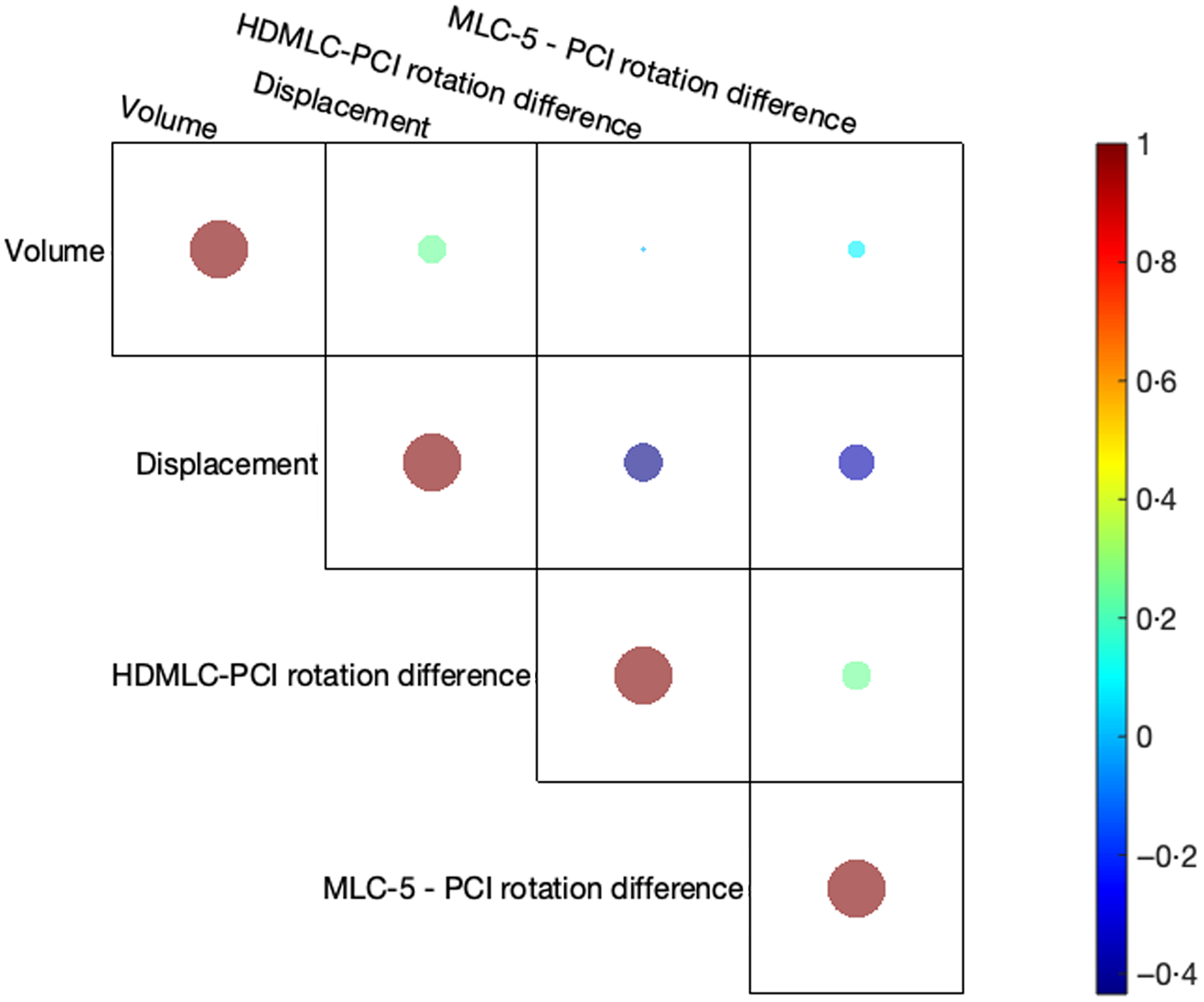 Rotational effect and dosimetric impact: HDMLC vs 5-mm MLC leaf