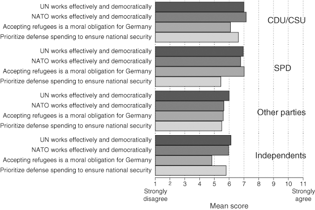 Communication By Domestic Elites (Chapter 5) - Legitimacy Politics