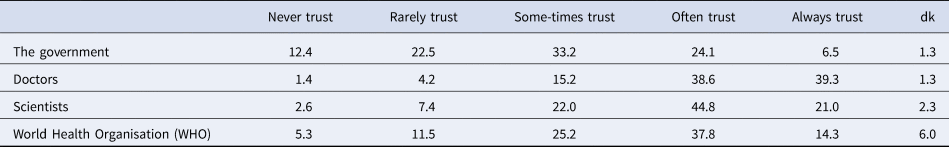 Records, trust, and misinformation: Using birtherism to understand the  influence of conspiracy theories on human information interactions -  Donaldson - 2022 - Journal of the Association for Information Science and  Technology - Wiley Online Library