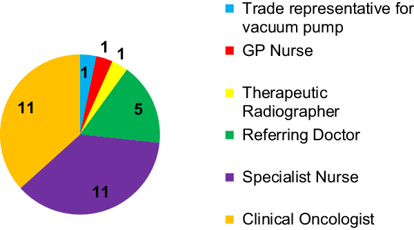 Adequacy Of Sexual Care Information Given To Prostate Cancer Patients Receiving Radical External 