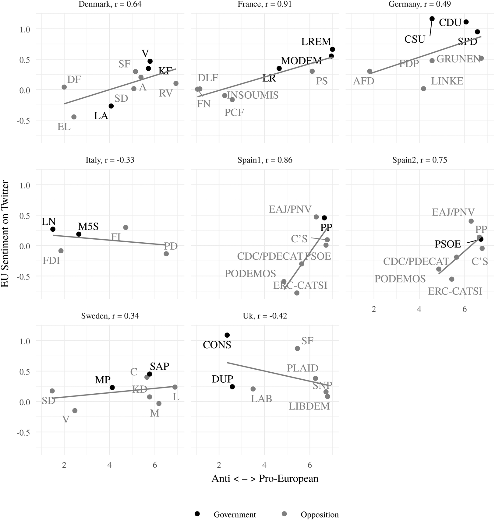 Politicians unleashed? Political communication on Twitter and in parliament  in Western Europe | Political Science Research and Methods | Cambridge Core