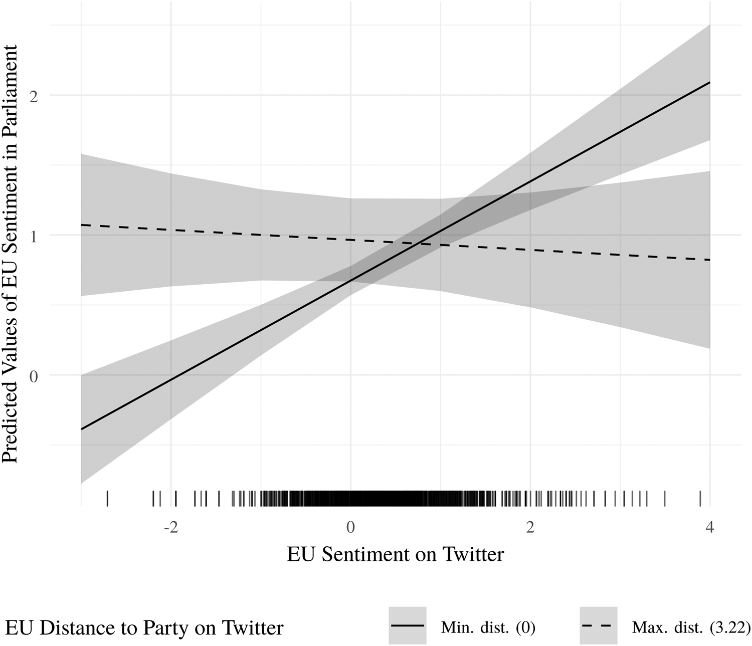 Politicians unleashed? Political communication on Twitter and in parliament  in Western Europe | Political Science Research and Methods | Cambridge Core