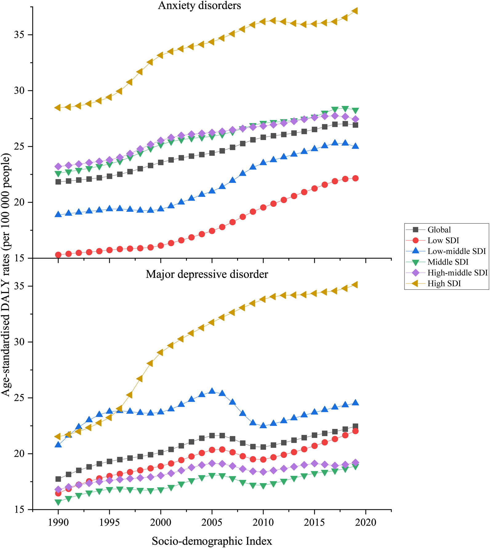 Global Trends And Regional Differences In The Burden Of Anxiety ...