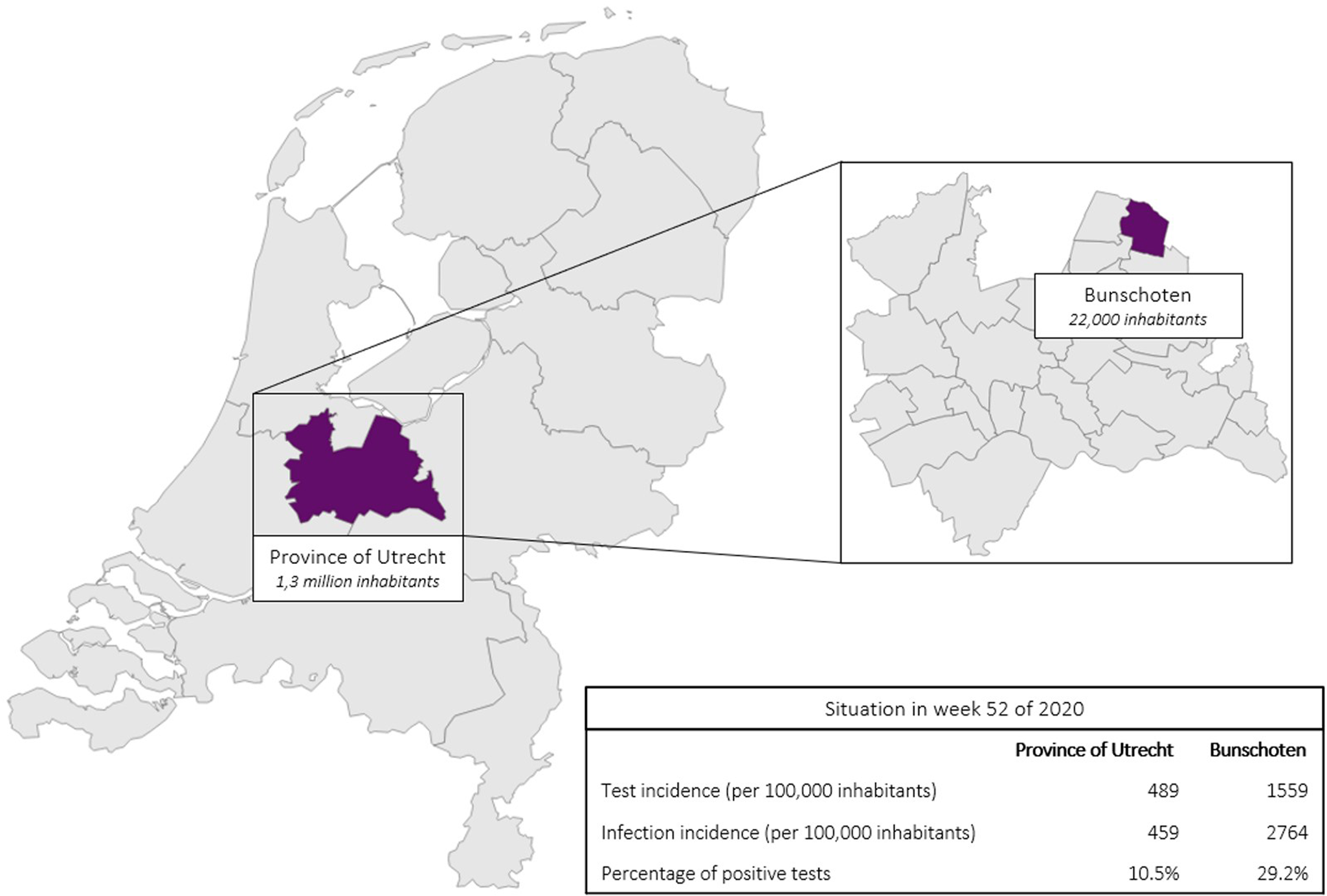 phd epidemiology netherlands