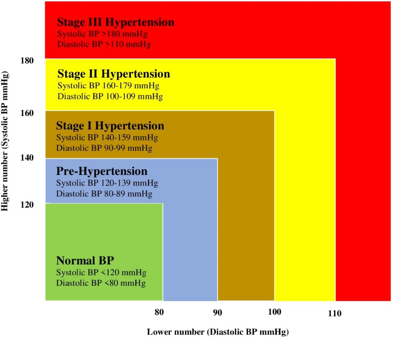 The burden of hypertension and unmet need for hypertension care among ...