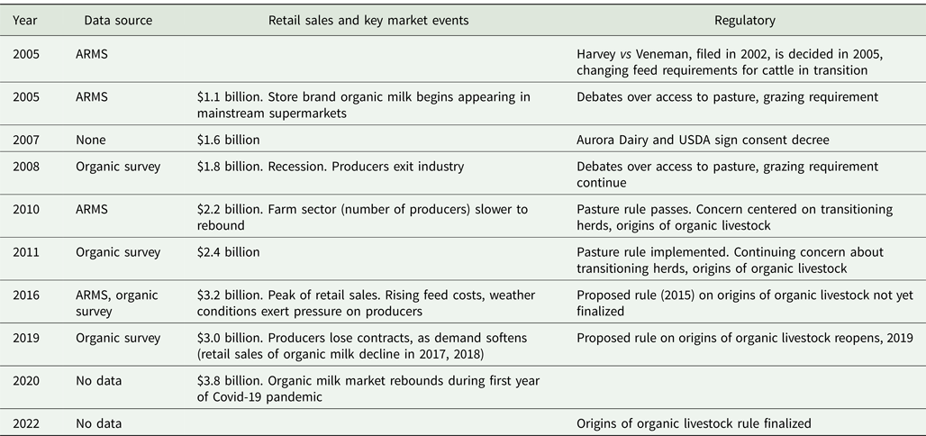 Losing Danone Contracts Compounds the Dairy Crisis for Small Farms in the  Northeast