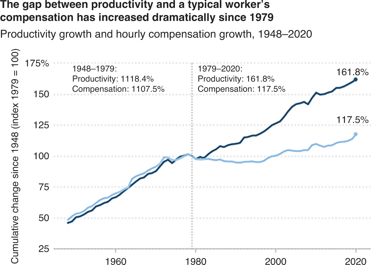 Reinventing Capitalism in the Digital Age