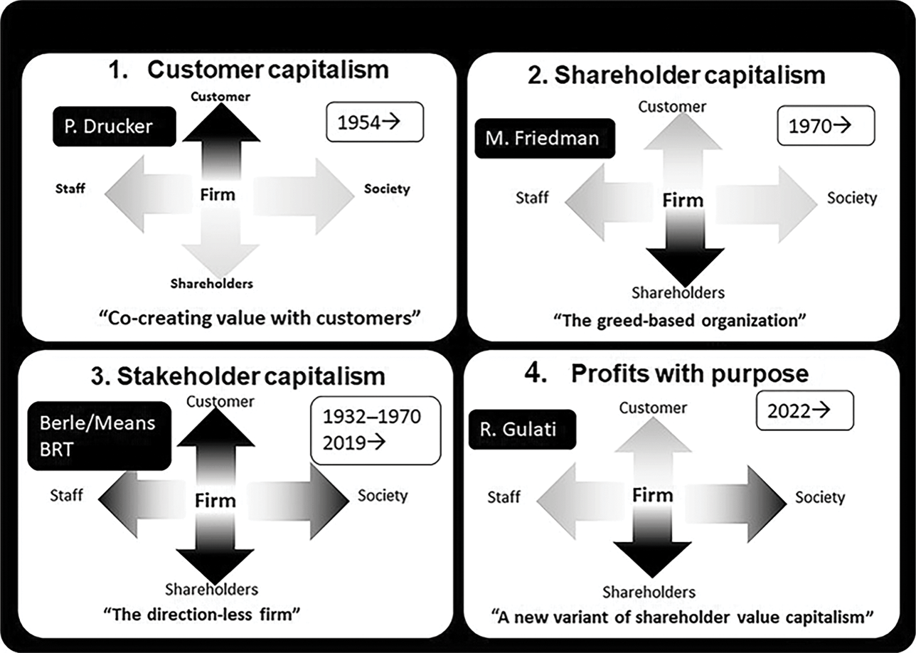 Reinventing Capitalism in the Digital Age