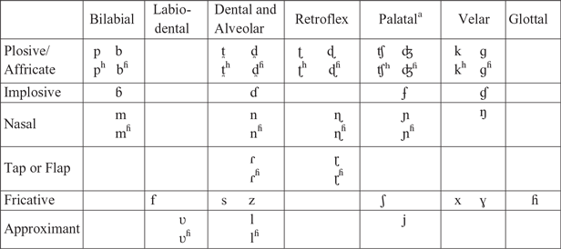 Saraiki | Journal of the International Phonetic Association | Cambridge ...