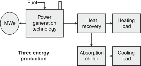 Question 21: When operating with one or more catalyst coolers on a  regenerator, what control philosophy do you employ (e.g., constant heat  duty, constant regenerator temperature, etc.)? What are the advantages and