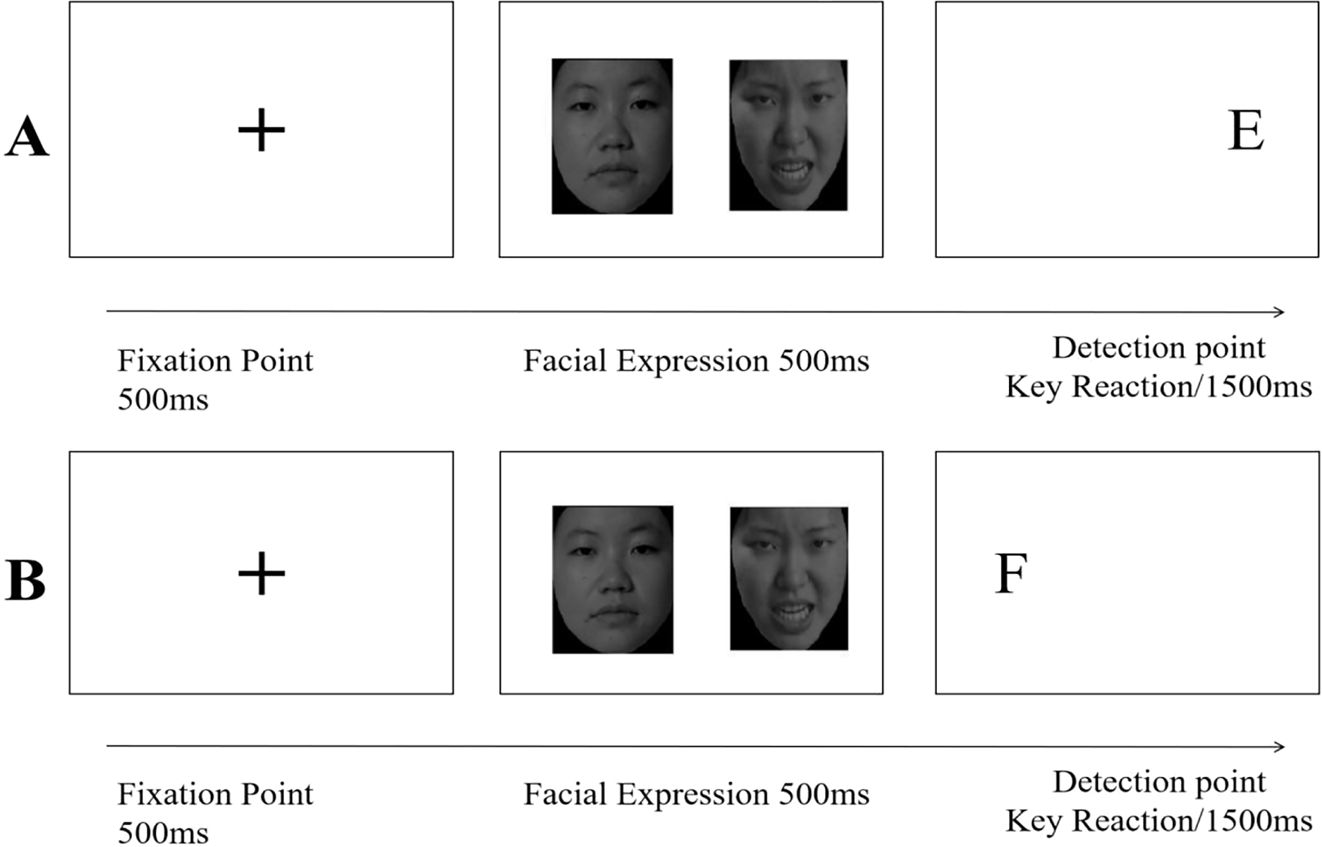 Internet-based Cognitive Behavioural Therapy Combined With Attentional ...