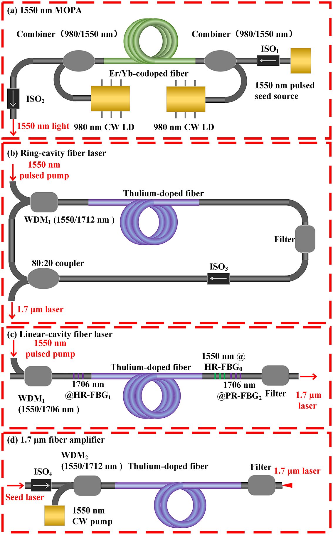 Gain-switched Watt-level Thulium-doped Fiber Laser And Amplifier ...