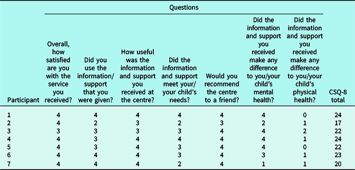 Feasibility Of Low-intensity Psychological Interventions For Emotional ...